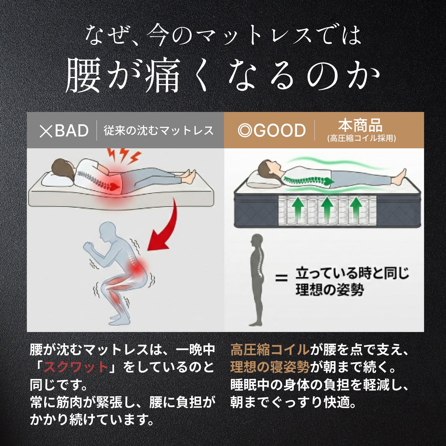 ボディバランスマットレス　ポケットコイル
